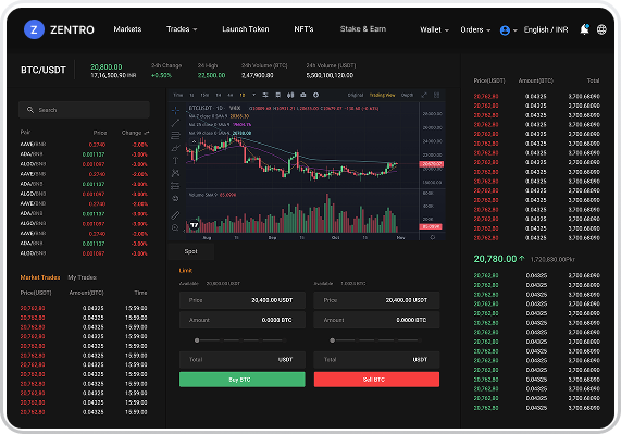 Zentro Multi-Platform Trading 3D